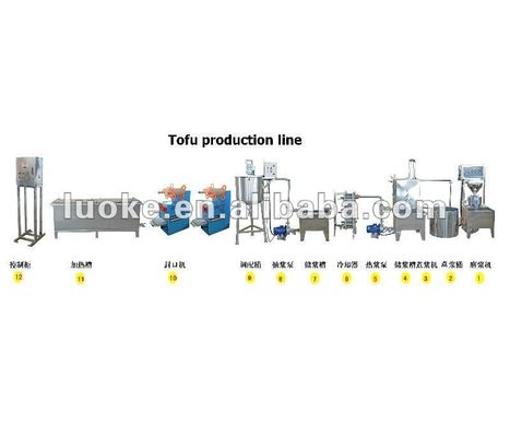Linha de produção de tofu de seda de alta produtividade Equipamento avançado de processamento de grãos